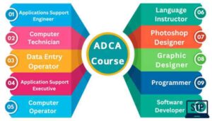 STP Computer Education: 100% Free Computer Courses